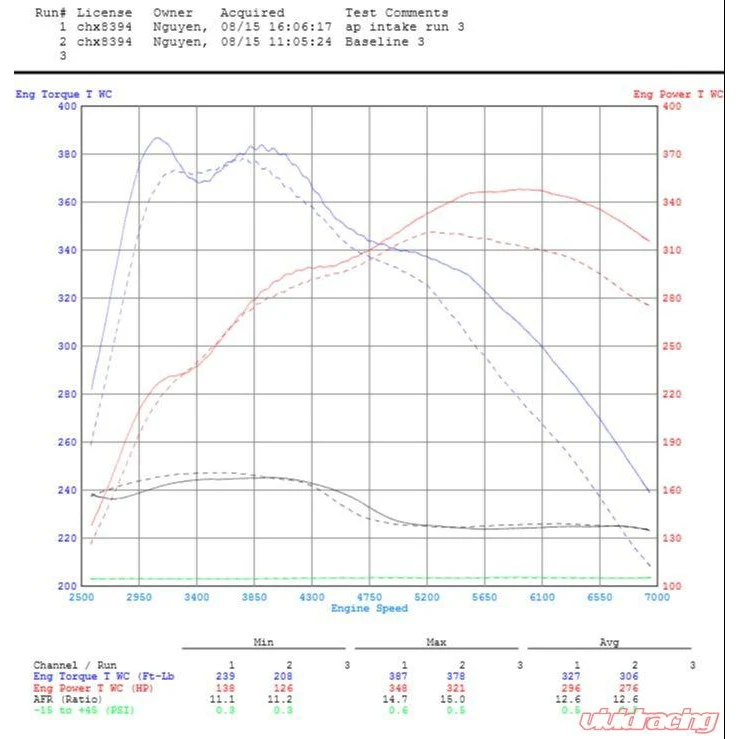 BMW M3 F80 / M4 F82 Front Mount Air Intake Kit - Image 14