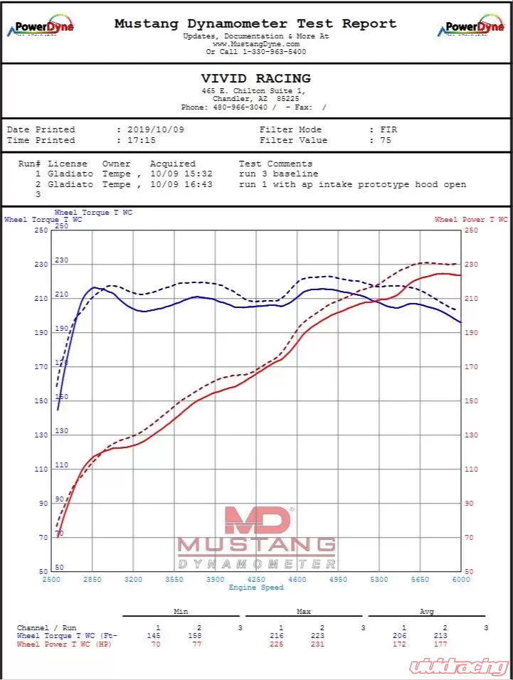 Jeep Glladiator JT / Wrangler JL Cold Air Intake Kit - Image 19