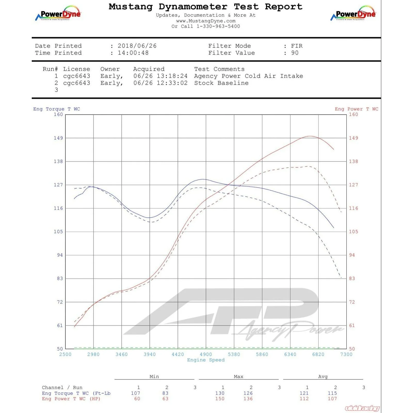 Scion FR-S / Toyota GT-86 / Subaru BRZ Cold Air Intake Kit - Image 11